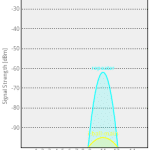 wifi repeater boost signal