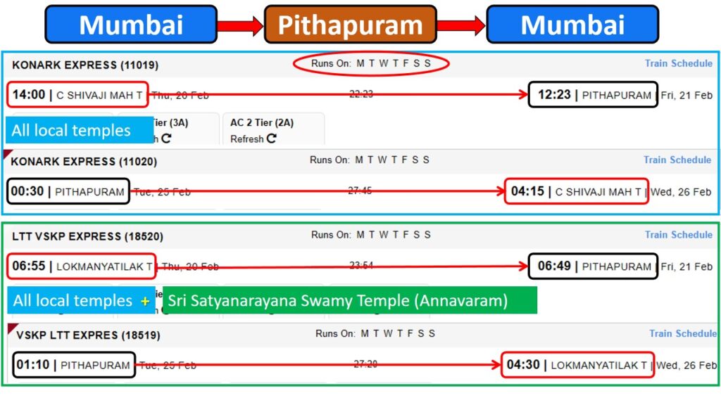 Mumbai Pune to Pithapuram Train Options & Timings